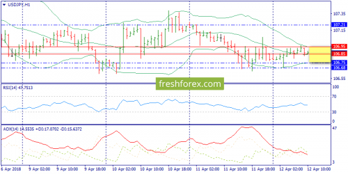 forex-trend-12-04-2018-9.png