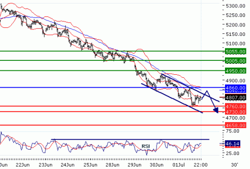 FTSE1002.GIF