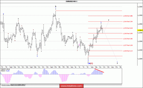 forex-wave-analysis-12-04-2018-1.gif
