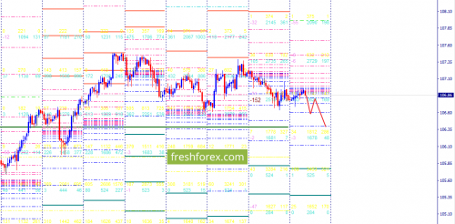 forex-option-analysis-12-04-2018-5.png