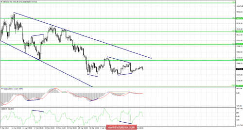 bitcoin-forex-12-04-2018-1.png