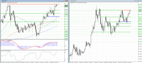 forex-analysis-gbpusd-13-04-2018.png