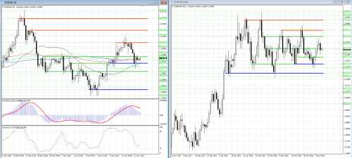 forex-analysis-eurusd-13-04-2018.png