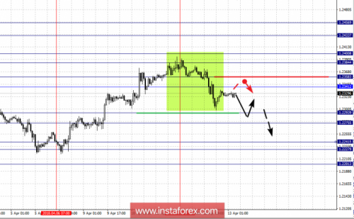 forex-fractal-analysis-13-04-2018-1.png