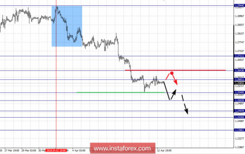 forex-fractal-analysis-13-04-2018-5.png