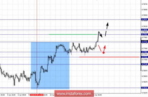forex-fractal-analysis-13-04-2018-6.png