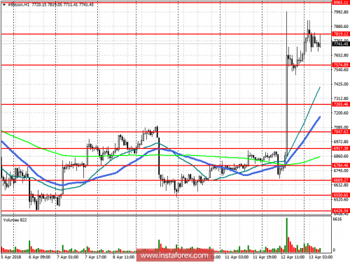 bitcoin-futures-13-04-2018.png