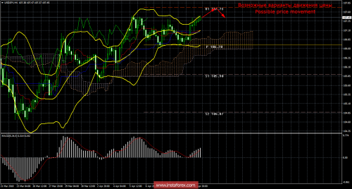 forex-trade-13-04-2018-4.png