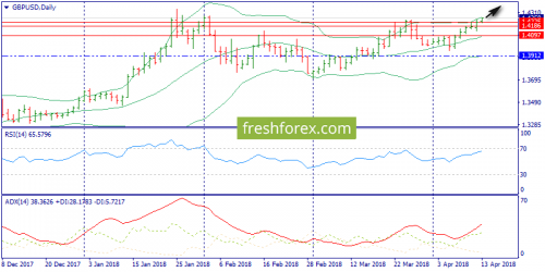 forex-trend-13-04-2018-4.png