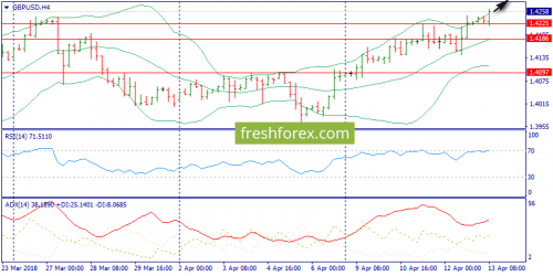 forex-trend-13-04-2018-5.png