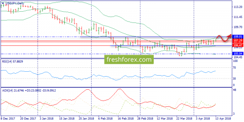 forex-trend-13-04-2018-7.png