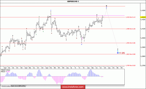 forex-wave-analysis-13-04-2018-2.gif
