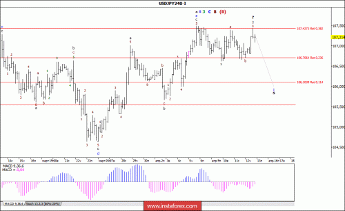 forex-wave-analysis-13-04-2018-4.gif