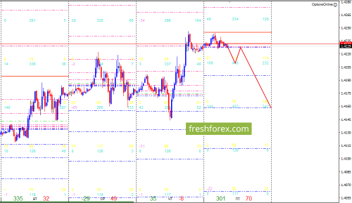 forex-option-analysis-13-04-2018-4.png