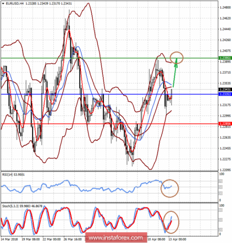 forex-prognosis-13-04-2018-1.png