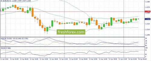 forex-fundamental-analysis-16-04-2018-1.jpg