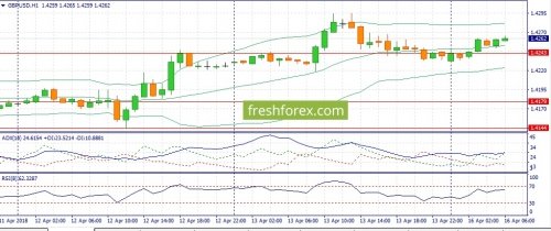 forex-fundamental-analysis-16-04-2018-2.jpg