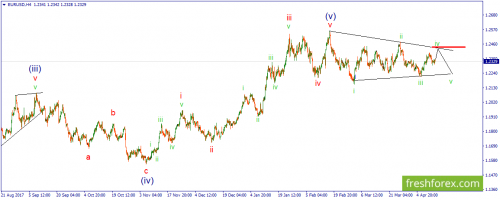 forex-wave-16-04-2018-1.png