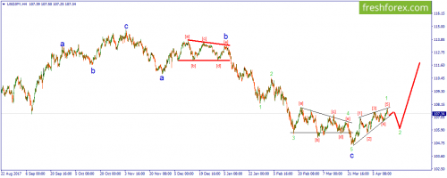 forex-wave-16-04-2018-3.png
