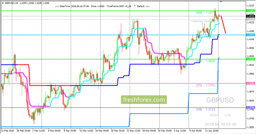 forex-trading-16-04-2018-2.png