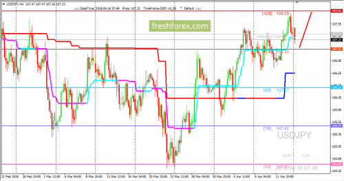 forex-trading-16-04-2018-3.png