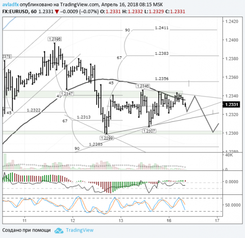 forex-eurusd-16-04-2018.png