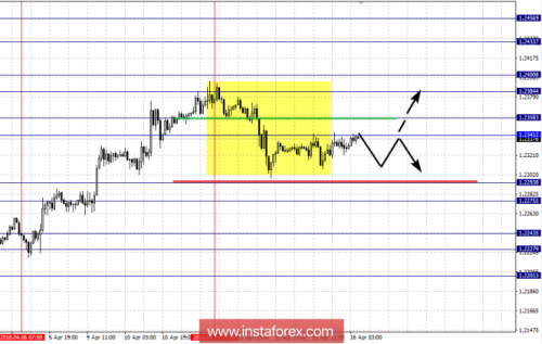 forex-fractal-analysis-16-04-2018-1.png