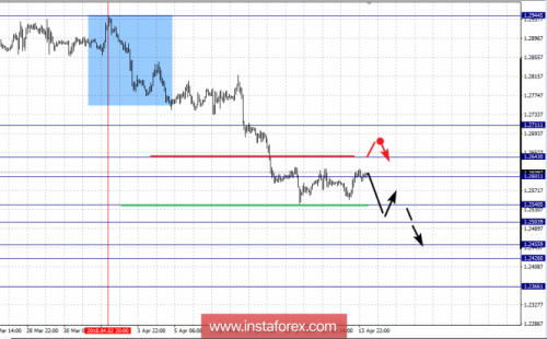 forex-fractal-analysis-16-04-2018-5.png