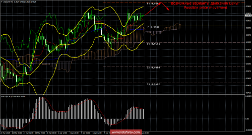 forex-trade-16-04-2018-3.png