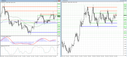 forex-analysis-eurusd-18-04-2018.png