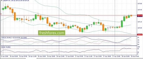 forex-fundamental-analysis-18-04-2018-3.jpg