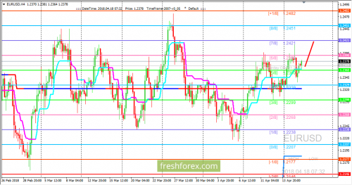 forex-trading-18-04-2018-1.png