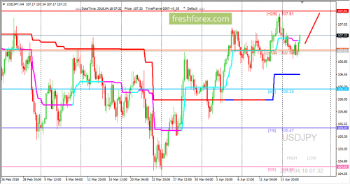 forex-trading-18-04-2018-3.png