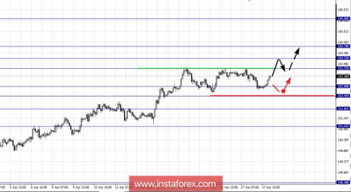 forex-fractal-analysis-18-04-2018-8.png