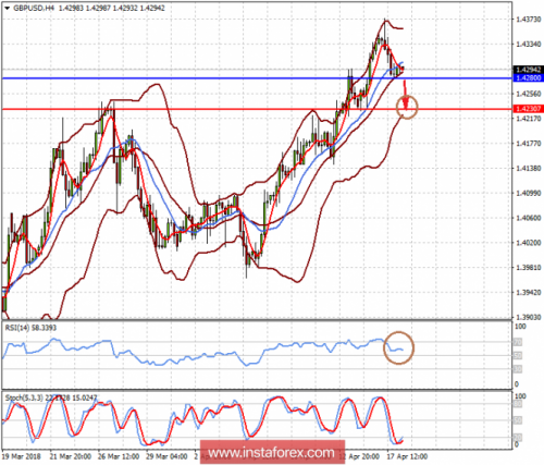 forex-prognosis-18-04-2018-2.png