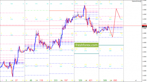 forex-option-analysis-18-04-2018-4.png