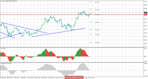 oil-futures-18-04-2018.png