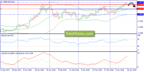 forex-trend-18-04-2018-4.png