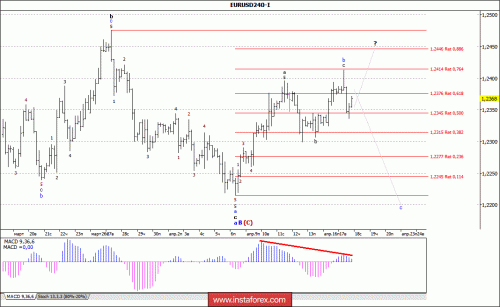 forex-wave-analysis-18-04-2018-1.gif
