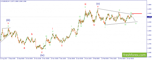 forex-wave-18-04-2018-1.png