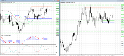 forex-analysis-eurusd-19-04-2018.png