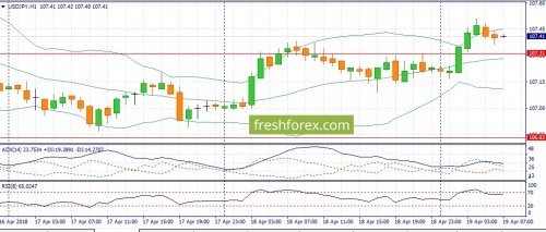 forex-fundamental-analysis-19-04-2018-3.jpg