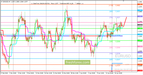 forex-trading-19-04-2018-1.png