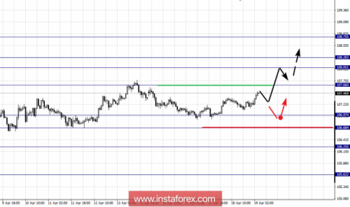 forex-fractal-analysis-19-04-2018-4.png