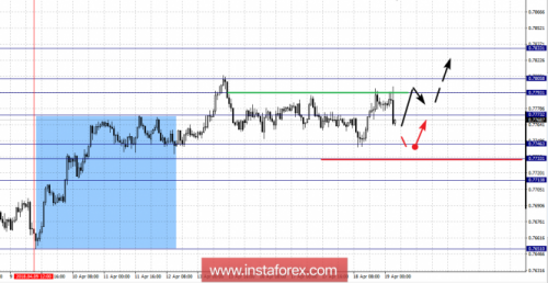 forex-fractal-analysis-19-04-2018-6.png