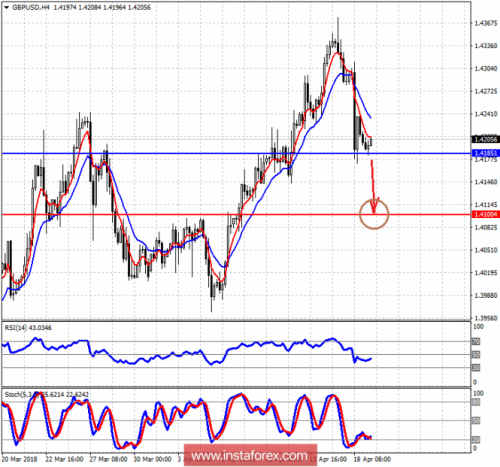 forex-prognosis-19-04-2018-1.png