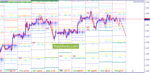 forex-option-analysis-19-04-2018-1.png