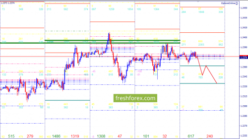forex-option-analysis-19-04-2018-2.png