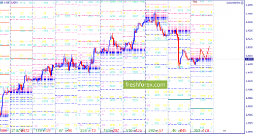 forex-option-analysis-19-04-2018-3.png