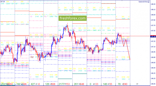 forex-option-analysis-19-04-2018-5.png